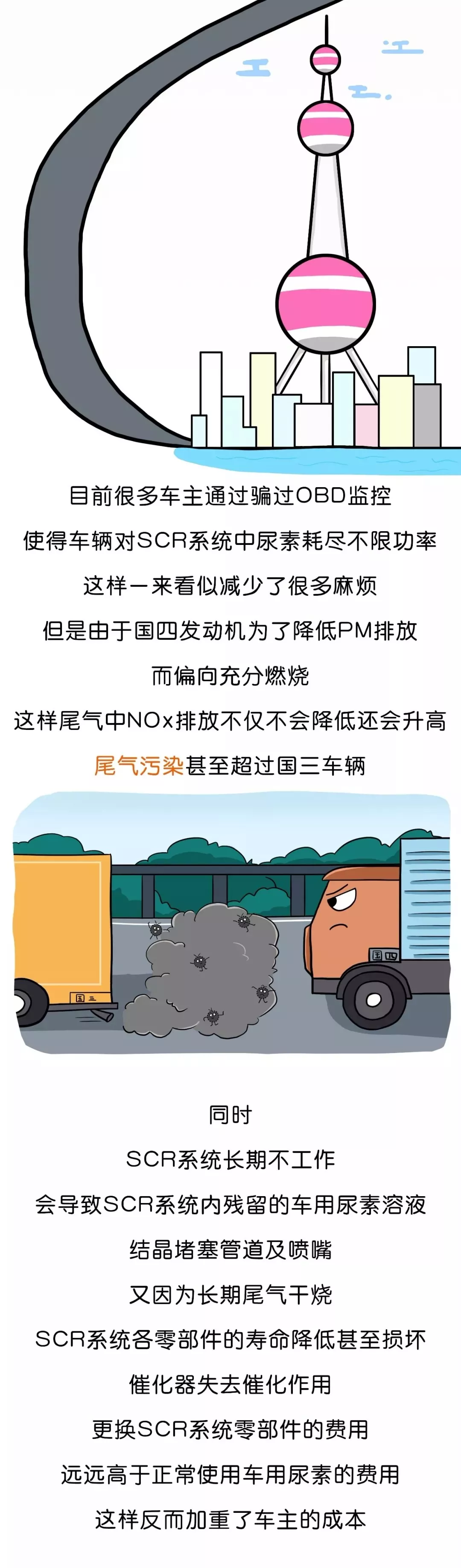 國四,國五,國六車用尿素溶液