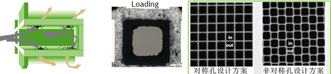 DPF再生還原系統(tǒng)說明