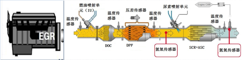 國六排放路線.png