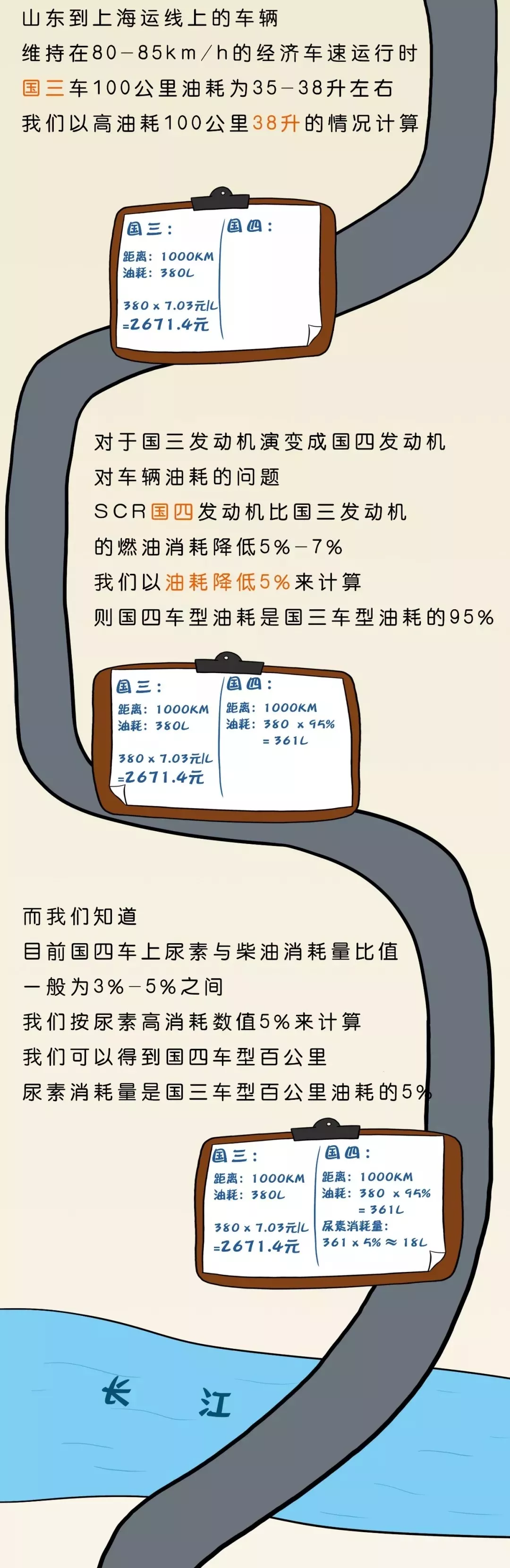 國四,國五,國六車用尿素溶液