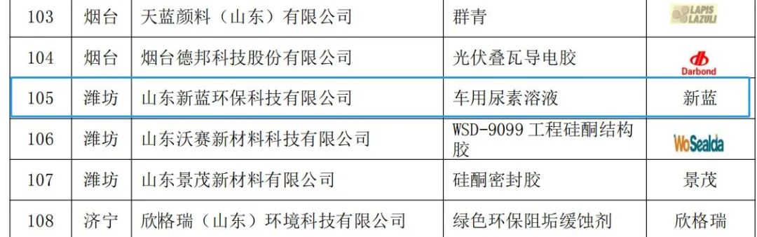 新蓝,车用尿素液,山东车用尿素,车用尿素液品牌,车用尿素市场